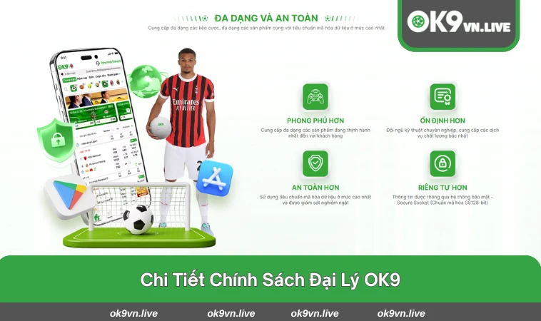 Tỷ lệ hoa hồng đại lý theo cấp bậc doanh thu